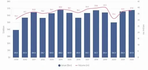 Global-Art-Market-Revenue-Totaled-67.8-Billion-in-2022-1.webp