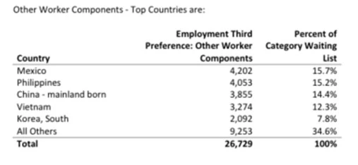 %EB%B9%84%EC%88%99%EB%A0%A8_%EC%98%81%EC%A3%BC%EA%B6%8C_%EB%B0%9C%EA%B8%89%ED%98%84%ED%99%A9_justinleelaw.com_2.jpg?type=w773
