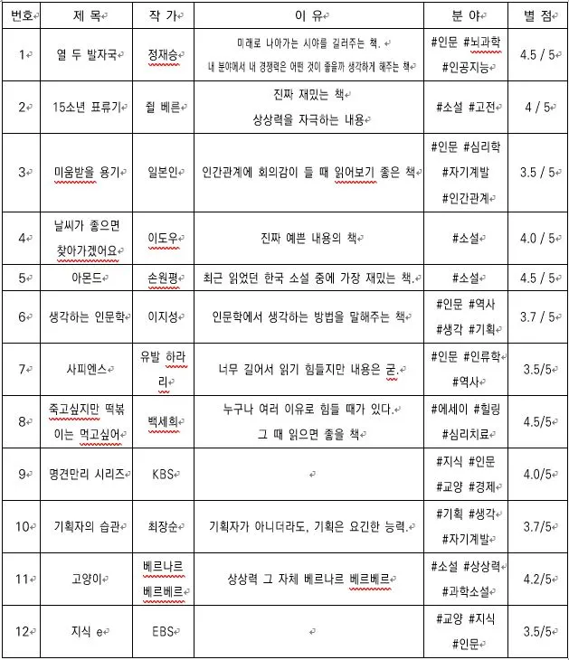 책 추천.JPG