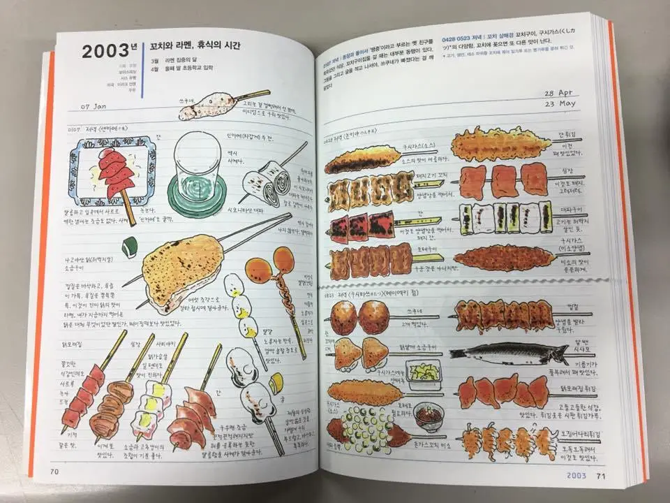 %EC%82%BC%EC%8B%9C%EC%84%B8%EB%81%BC-%EA%B7%B8%EB%A6%BC%EC%9D%BC%EA%B8%B0-2.jpg?zoom=1.25&amp;resize=700%2C525