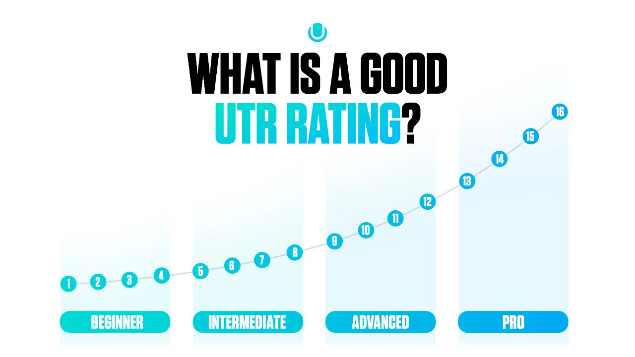 how-utr-rating-works-Good-Rating-1600x900_656ef932-0f94-4676-92bf-d062c43467d6.jpg?v=1740156647&width=1600