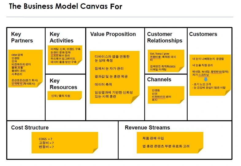 비즈니스모델캔버스.PNG