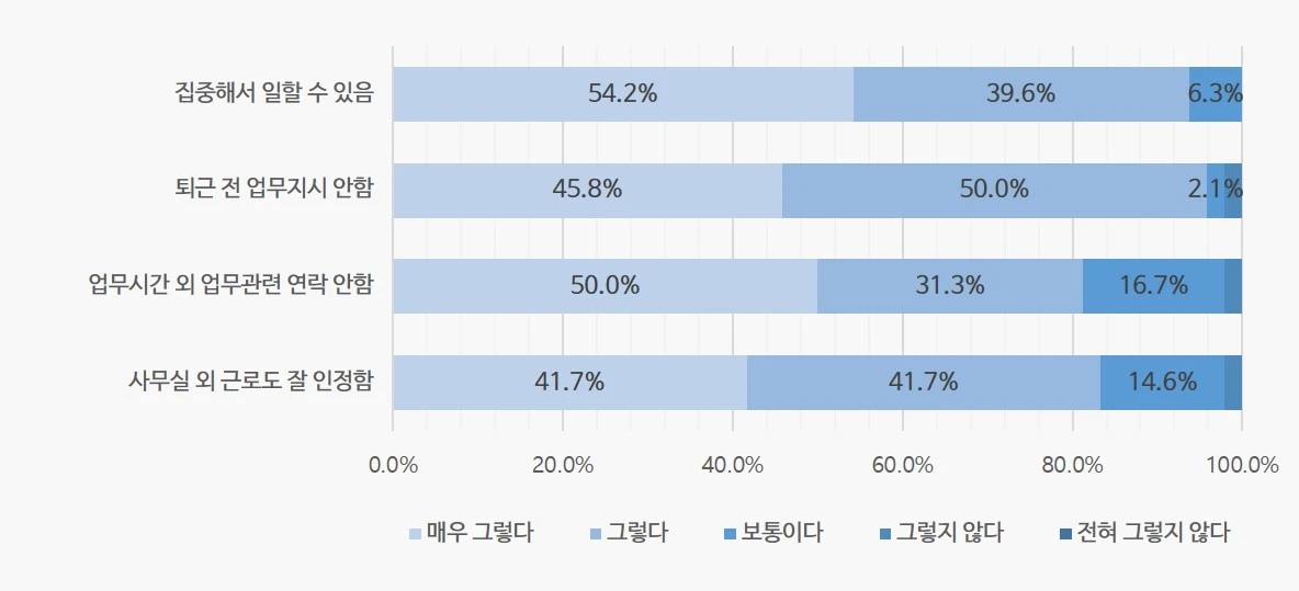 근로시간2.JPG