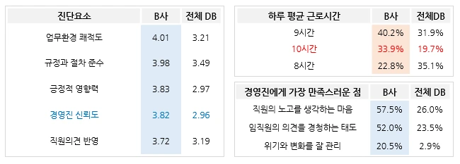 디퍼 결과 이모저모.PNG