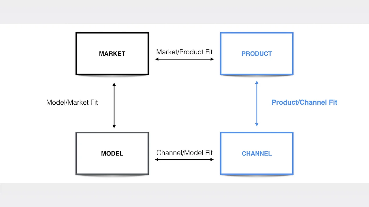 Wheel+Of+Fits+Presentation+-+B2B+Marketing+Conference.001.jpeg?format=1500w