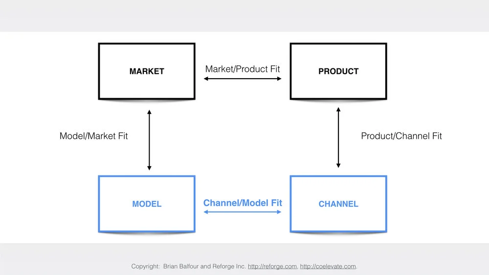 Wheel+Of+Fits+Presentation+-+B2B+Marketing+Conference.001+%282%29.jpeg?format=1000w