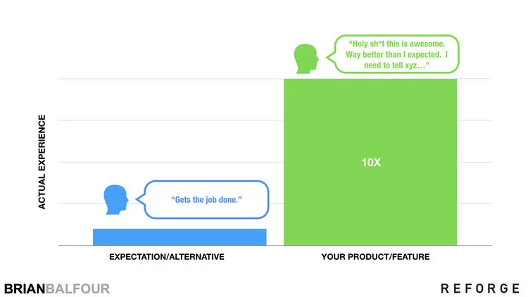 Product+Expectation+vs+Alternative+-+Brian+Balfour.jpeg?format=750w