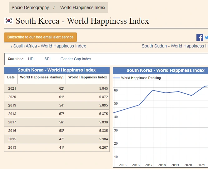 korea happy score.PNG