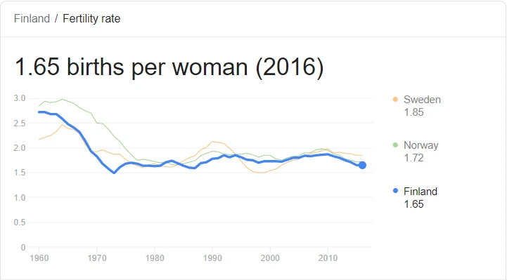 Fertility rate.PNG