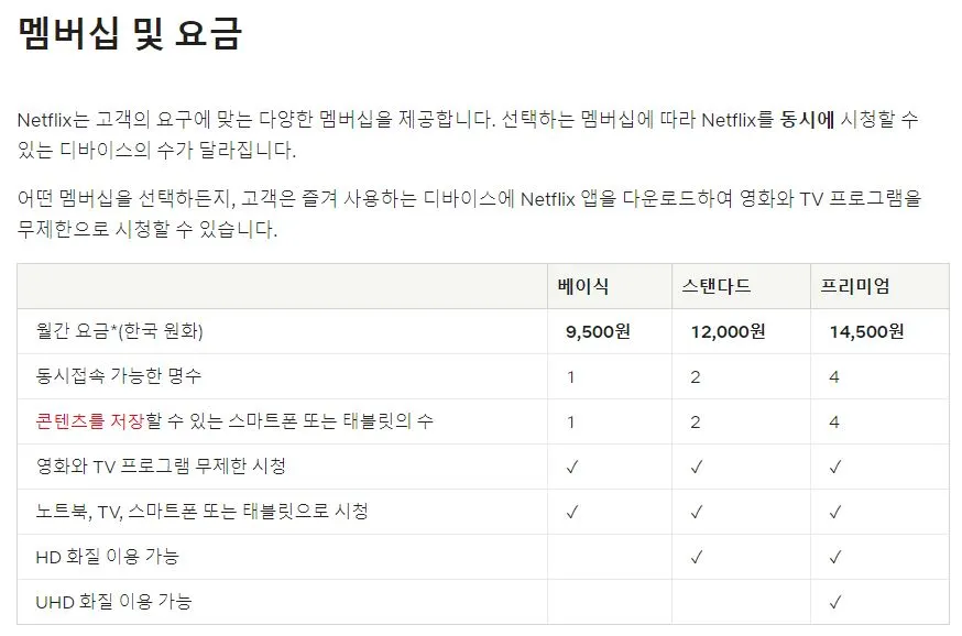 넷플릭스 요금제.JPG