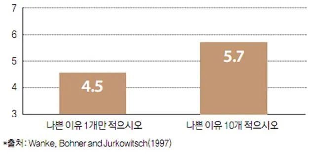 BMW 선호도 조사(나쁜이유).JPG