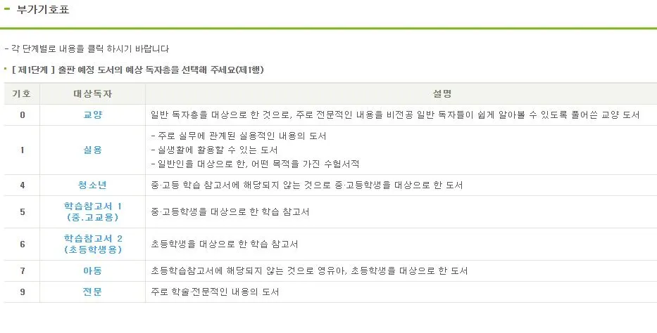 9 부가기호표.JPG