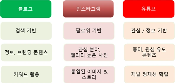 디지털채널 운영전략.bmp