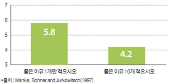 BMW 선호도 조사 (좋은이유).JPG