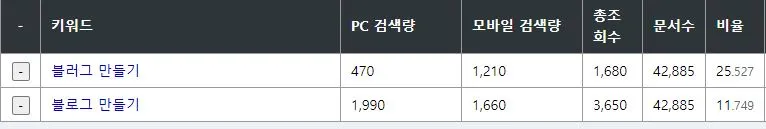 블로그 만들기 검색결과.JPG