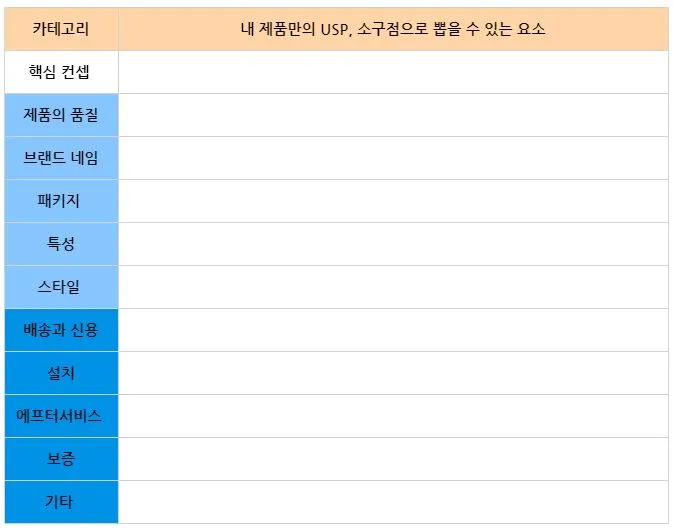 제품의3가지 차원.JPG