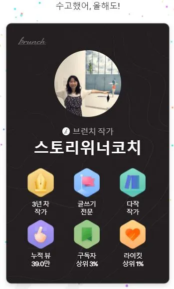 브런치 2021년 결산.JPG