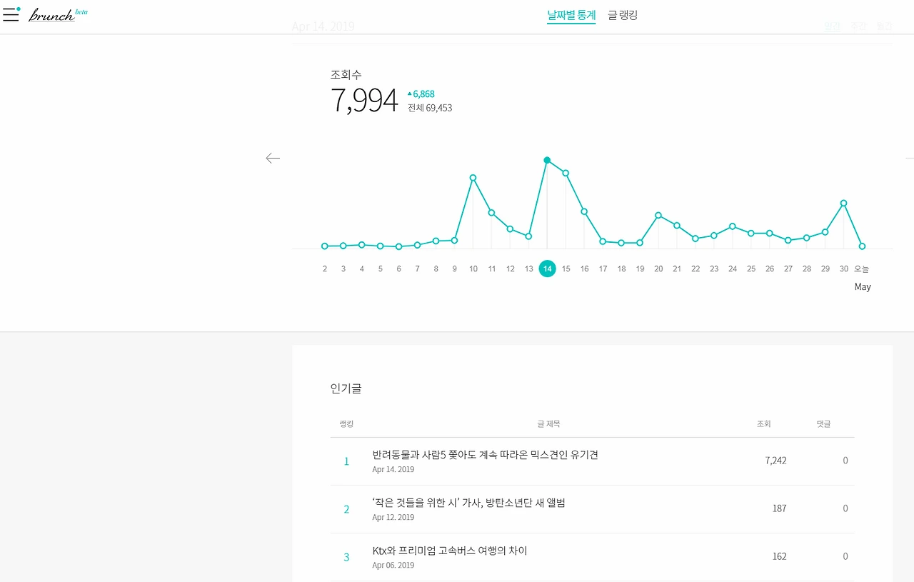 4월14일브런치 최고.PNG