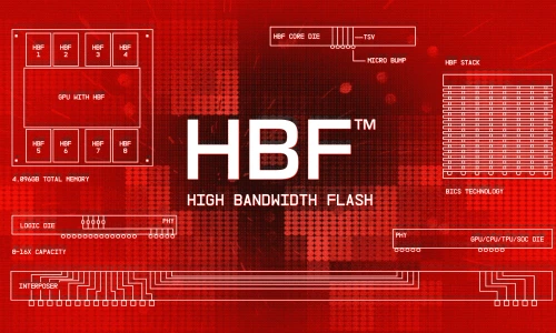 ?src=%22https%3A%2F%2Fwww.sandisk.com%2Fcontent%2Fdam%2Fsandisk%2Fen-us%2Fassets%2Fcompany%2Fnewsroom%2Fblog%2F2025%2Fmemory-centric-ai-featured-image.png%22&type=ff500_300