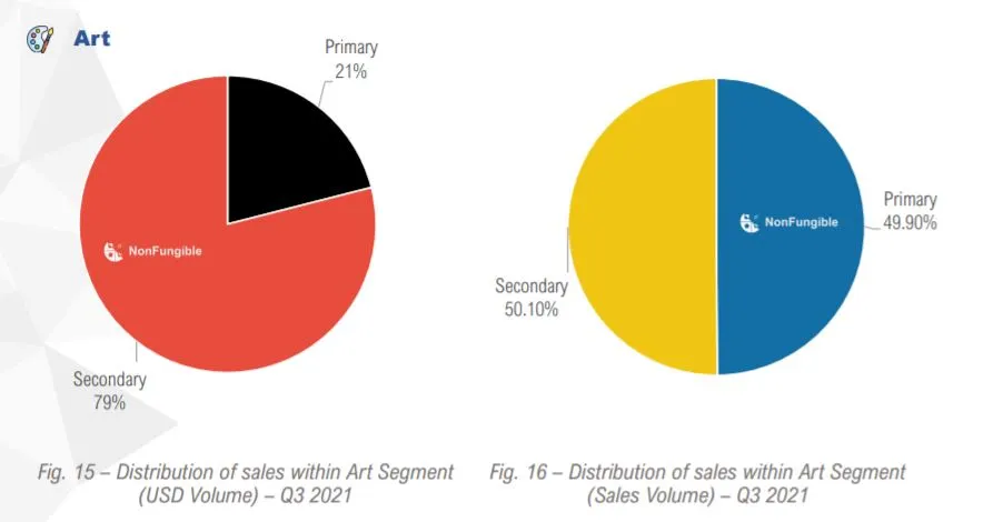 2차 시장 거래 활발.JPG