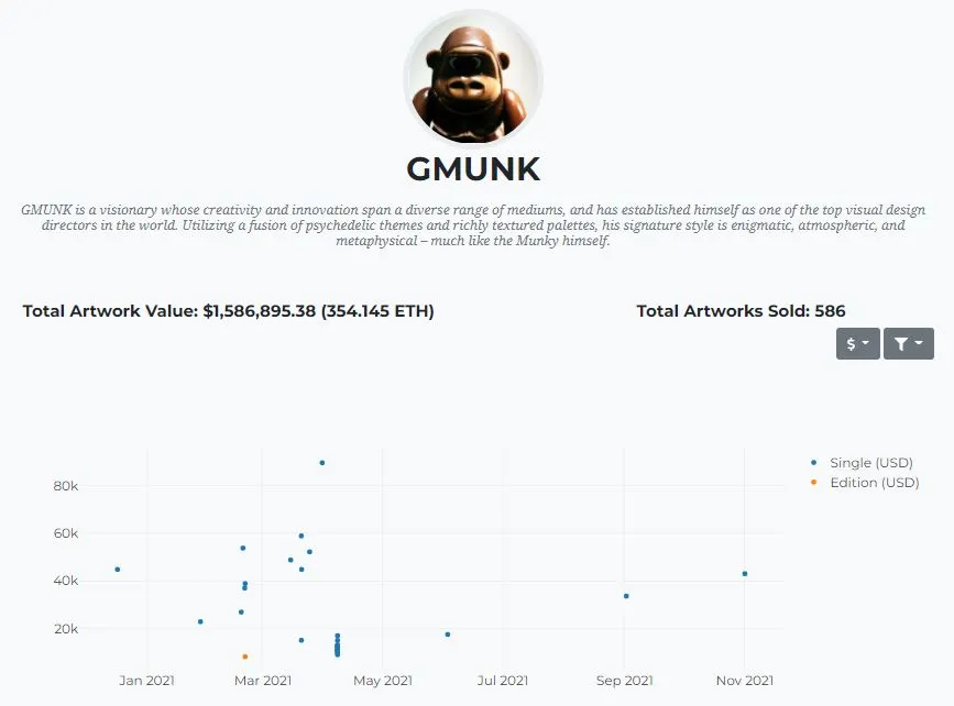 지뭉크 작품판매추이.JPG