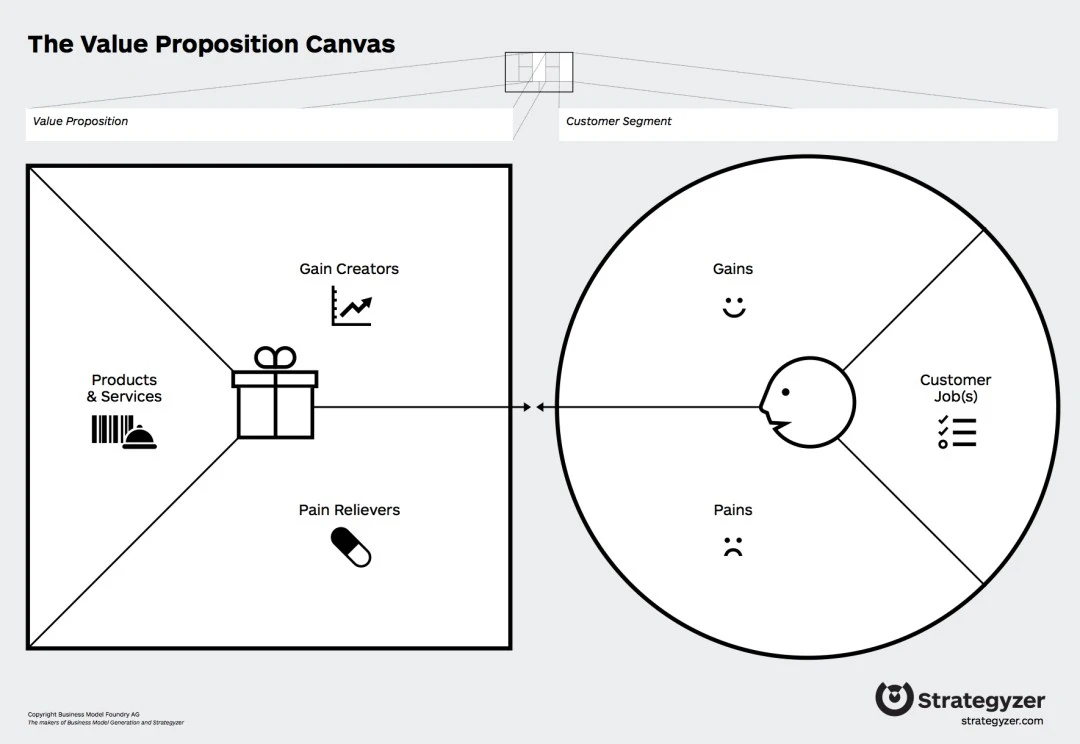 Value-Proposition-Canvas_03.jpg?resize=1080%2C744&ssl=1