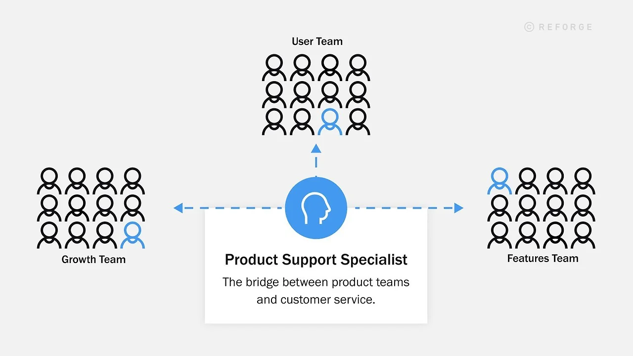 5-product-support-specialists.jpeg