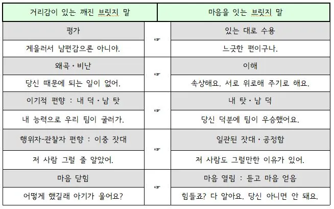 1-2. 마음을 이어주는 브릿지 (브로큰,잇는).JPG