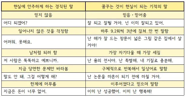 8. 말의 힘_자기충족적 예언 실천팁_캡처.JPG