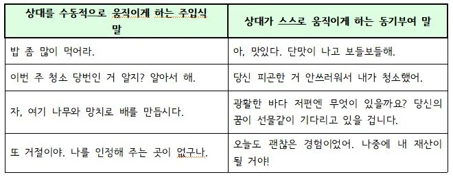 2-5. 말의 영향력 II_언행일치.JPG