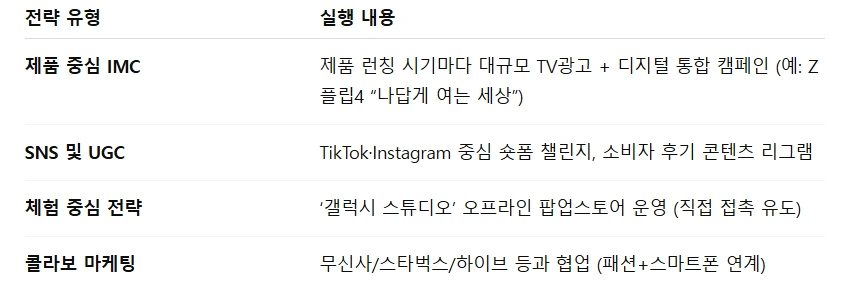 DX_%EA%B5%AD%EB%82%B4%EC%98%81%EB%A7%88_IM_%EB%A7%88%EC%BC%80%ED%8C%85%EC%A0%84%EB%9E%B5.png?type=w966