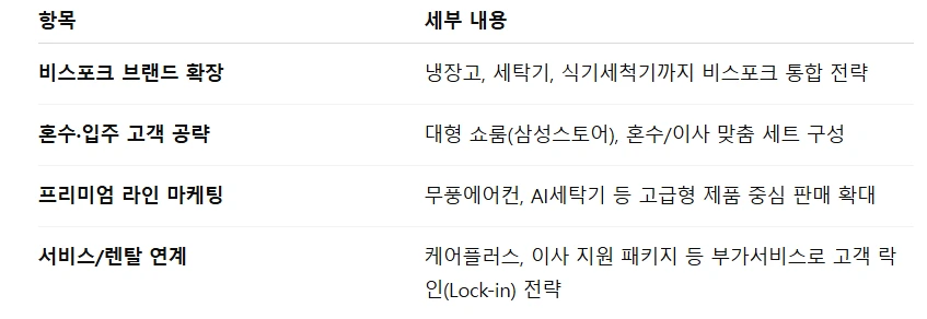 DX_%EA%B5%AD%EB%82%B4%EC%98%81%EB%A7%88_DA.png?type=w966