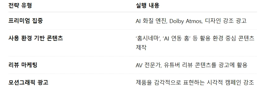 DX_%EA%B5%AD%EB%82%B4%EC%98%81%EB%A7%88_VD_%EB%A7%88%EC%BC%80%ED%8C%85%EC%A0%84%EB%9E%B5.png?type=w966