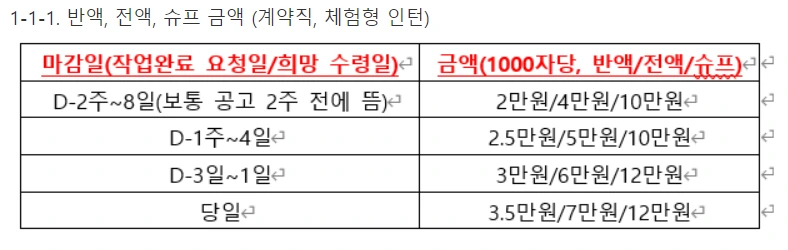 인턴 요금표.PNG