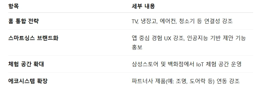 DX_%EA%B5%AD%EB%82%B4%EC%98%81%EB%A7%88_IoT.png?type=w966