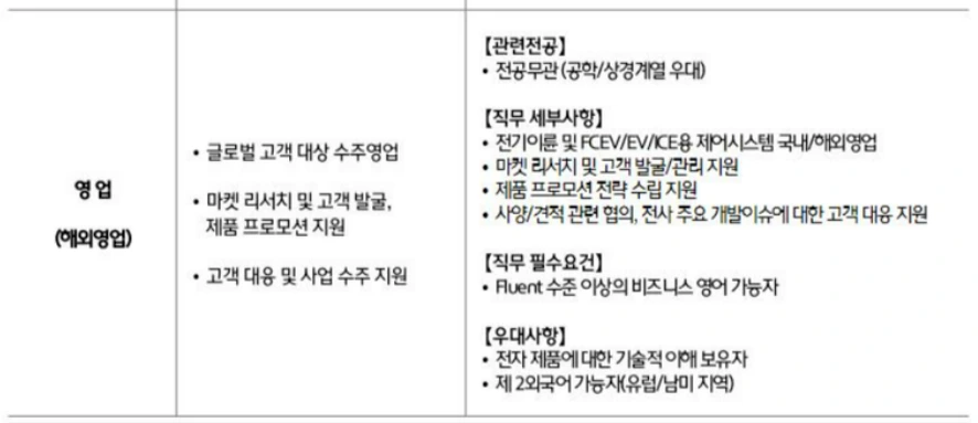 현대케피코 해외영업.PNG