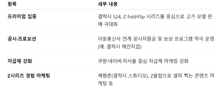 DX_%EA%B5%AD%EB%82%B4%EC%98%81%EB%A7%88_%EC%8A%A4%EB%A7%88%ED%8A%B8%ED%8F%B0.png?type=w966