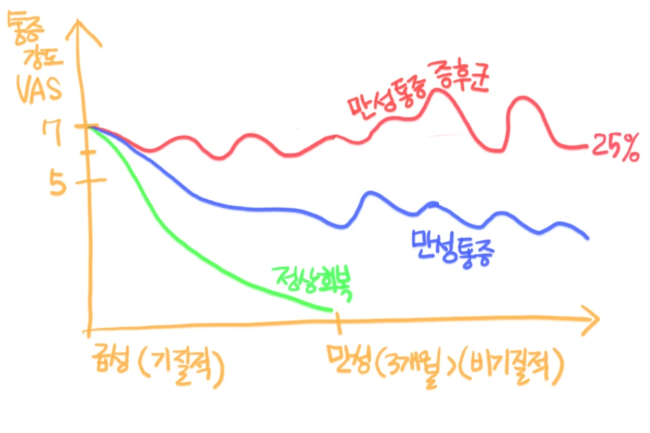 %EB%A7%8C%EC%84%B1%ED%86%B5%EC%A6%9D_%EC%A7%84%ED%96%89%EB%8F%84.png?type=w1