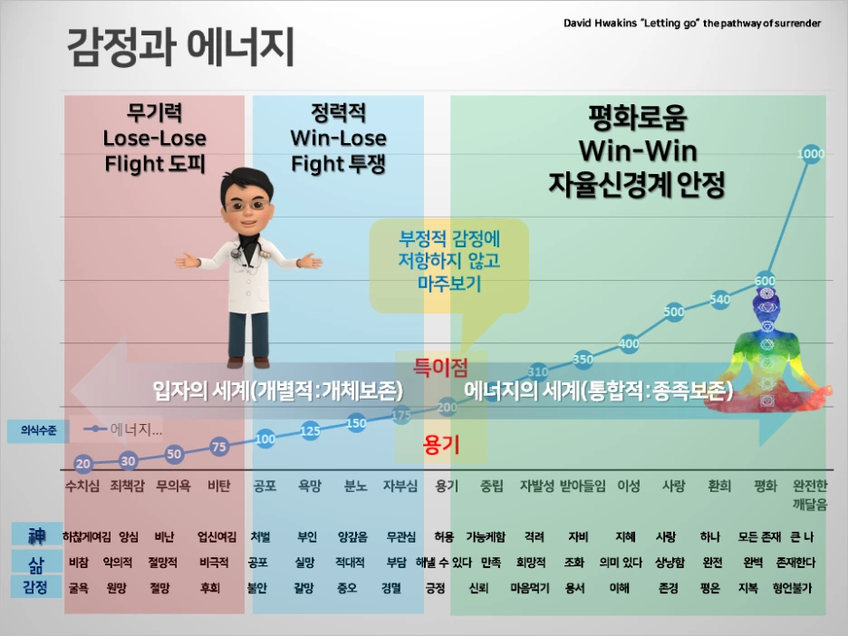 %EC%9D%98%EC%8B%9D%EA%B3%BC_%EC%97%90%EB%84%88%EC%A7%80_%EA%B7%B8%EB%A6%AC%EA%B3%A0_%EA%B0%90%EC%A0%95_%EC%8B%A0%EA%B3%BC%EC%9D%98_%EA%B4%80%EA%B3%84.png?type=w1