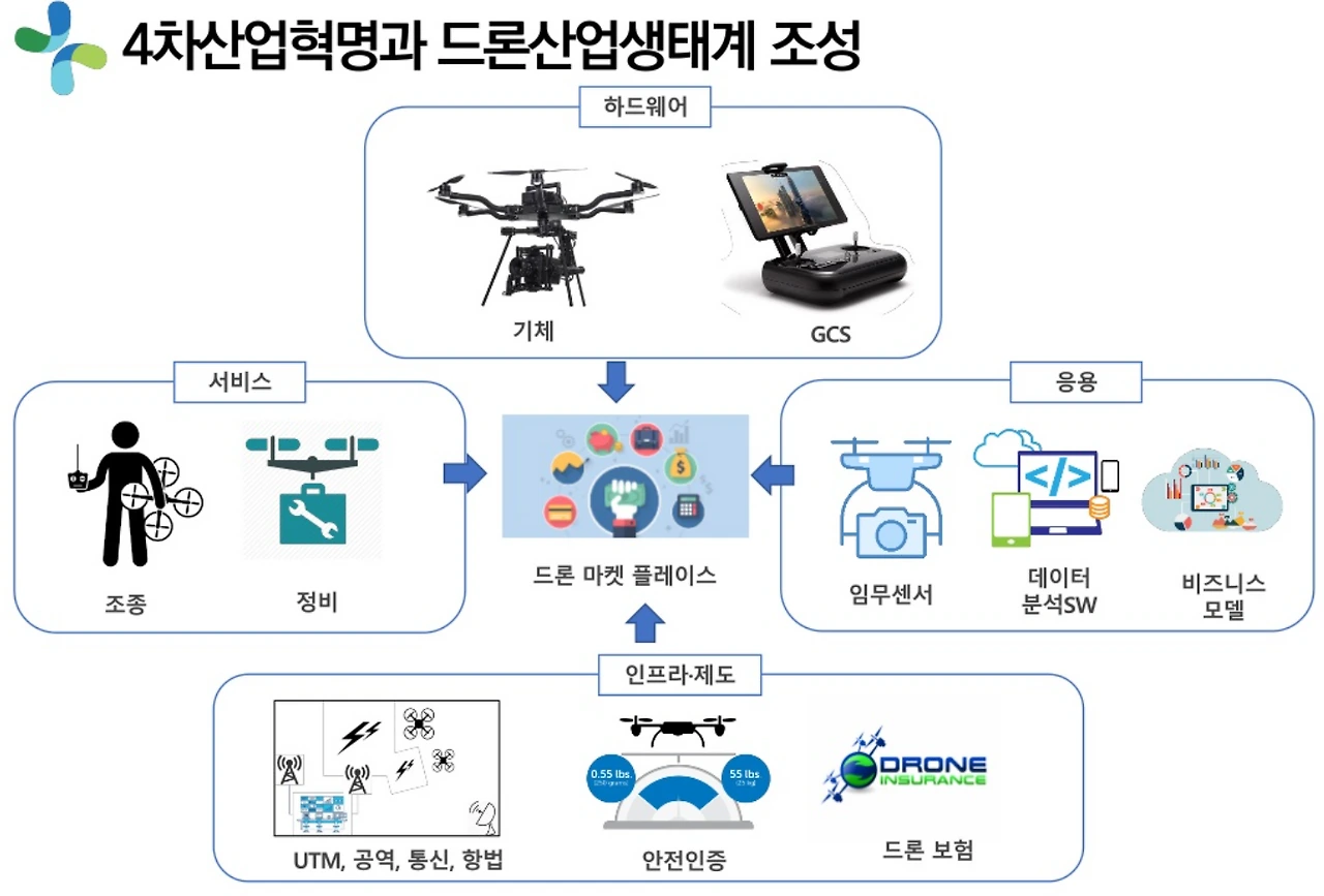 5-7_드론생태계.PNG