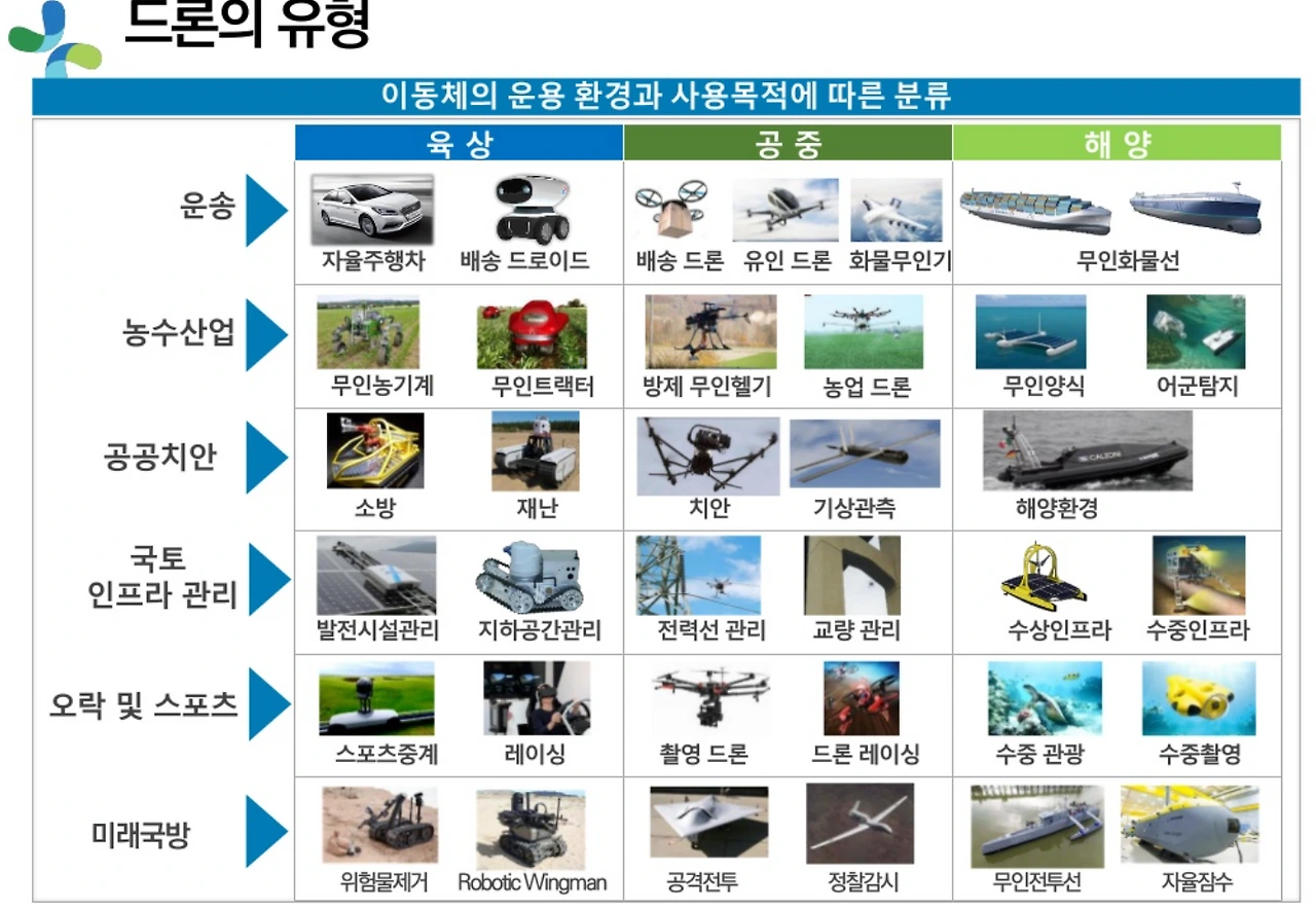 5-7_드론의유형.PNG