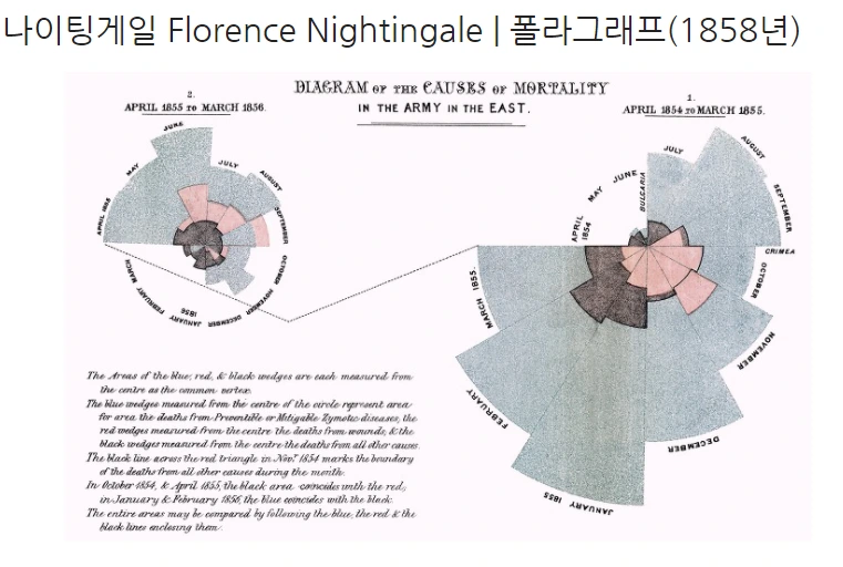 3-2_나이팅게일_포토그래픽.PNG