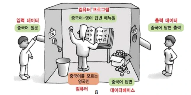 2-2_중국인의 방.PNG
