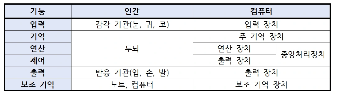 1-1_인간과컴퓨터비교.PNG