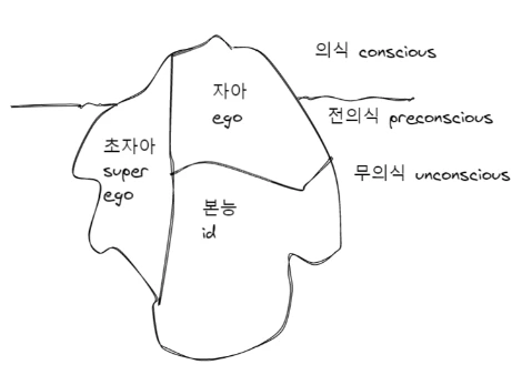 1-3_프로이드 정신분석이론.PNG