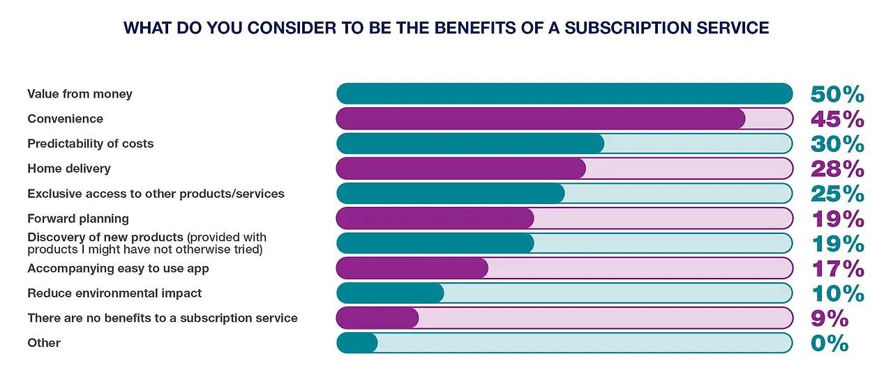what-do-you-consider-to-be-the-benefits-of-a-subscription-service---1170x500.jpg?h=1042&la=en&w=2438&rev=a0694d18886642e8b098a2fa0b865333&hash=F8356D6C12F2461E147E3AA8BA72B03C20046D60