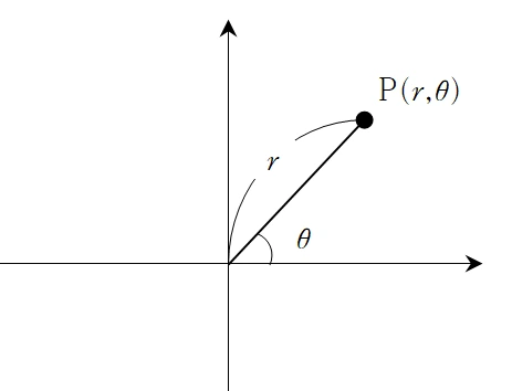 극좌표계.PNG