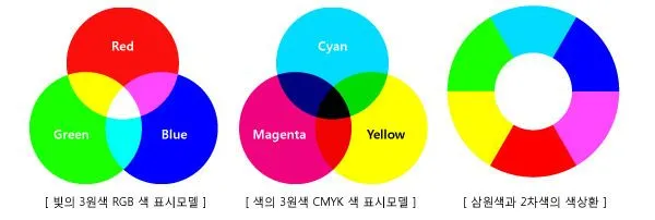 ?scode=mtistory2&fname=https%3A%2F%2Ft1.daumcdn.net%2Fcfile%2Ftistory%2F2163C44853B0C3AF0B