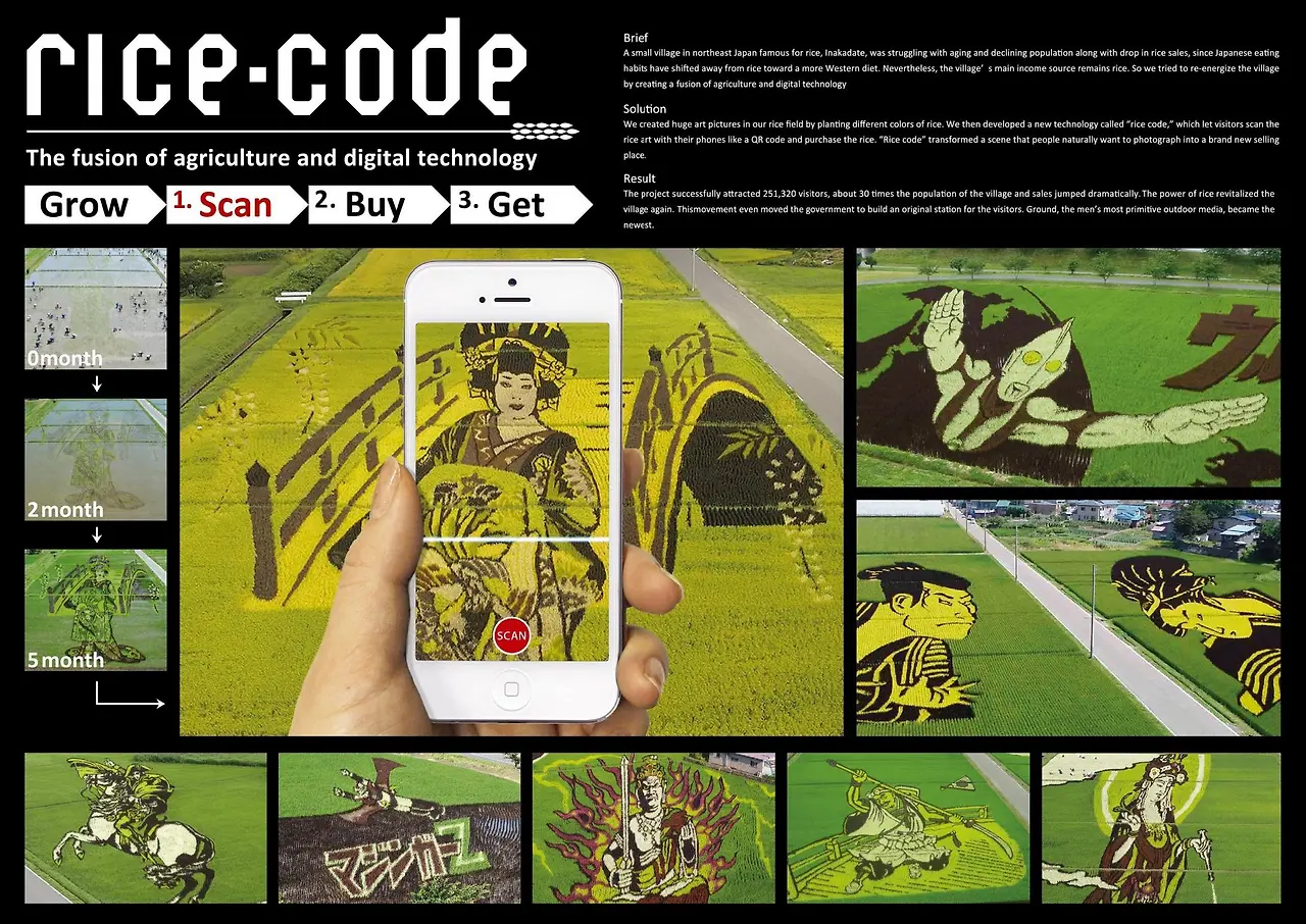 rice-code.jpg?itok=aA8JH2q6