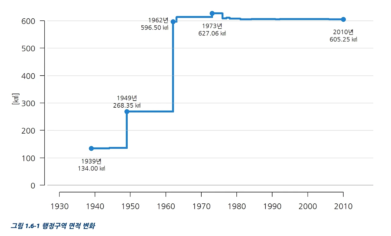 행정구역 면적 변화, 서울연구원.jpeg